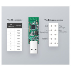 SONOF pametni USB ključ ZigBee 3.0 CC2531