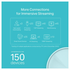 TP-Link Deco X20 (3 pack) domači Mesh Wifi sistem